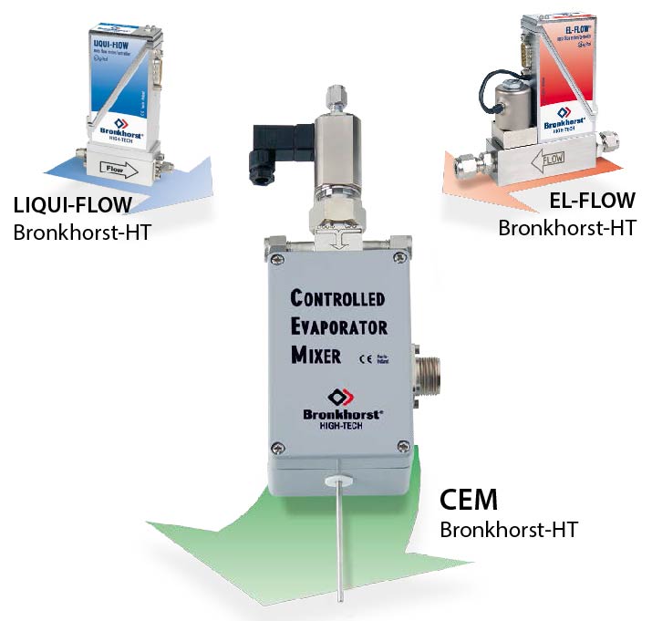 CEM System | Sistema de Vaporización / Humidificación
